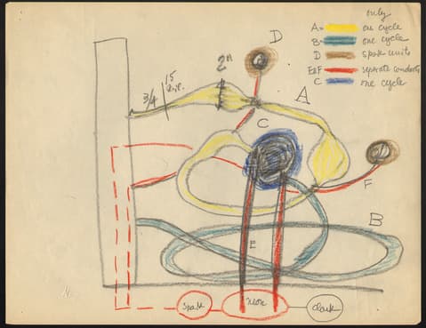 Hand-drawn diagram with colored pencil lines representing different labeled cycles and components, including air cycle, one cycle, spark unit, separate conductors, and me cycle. Arrows and handwritten labels mark various pathways, with text such as 