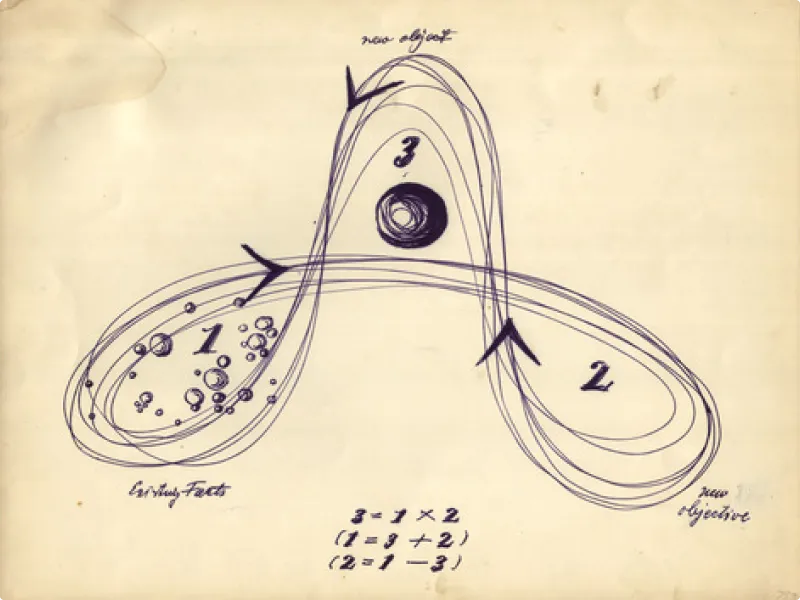 Hand-drawn diagram in black ink showing three interconnected loops labeled 1, 2, and 3, with arrows indicating a directional flow between them. The loops are connected by curved paths forming a triangular structure. The areas labeled 